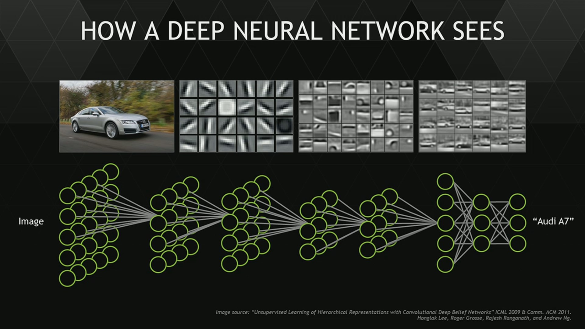 An image of a neural network