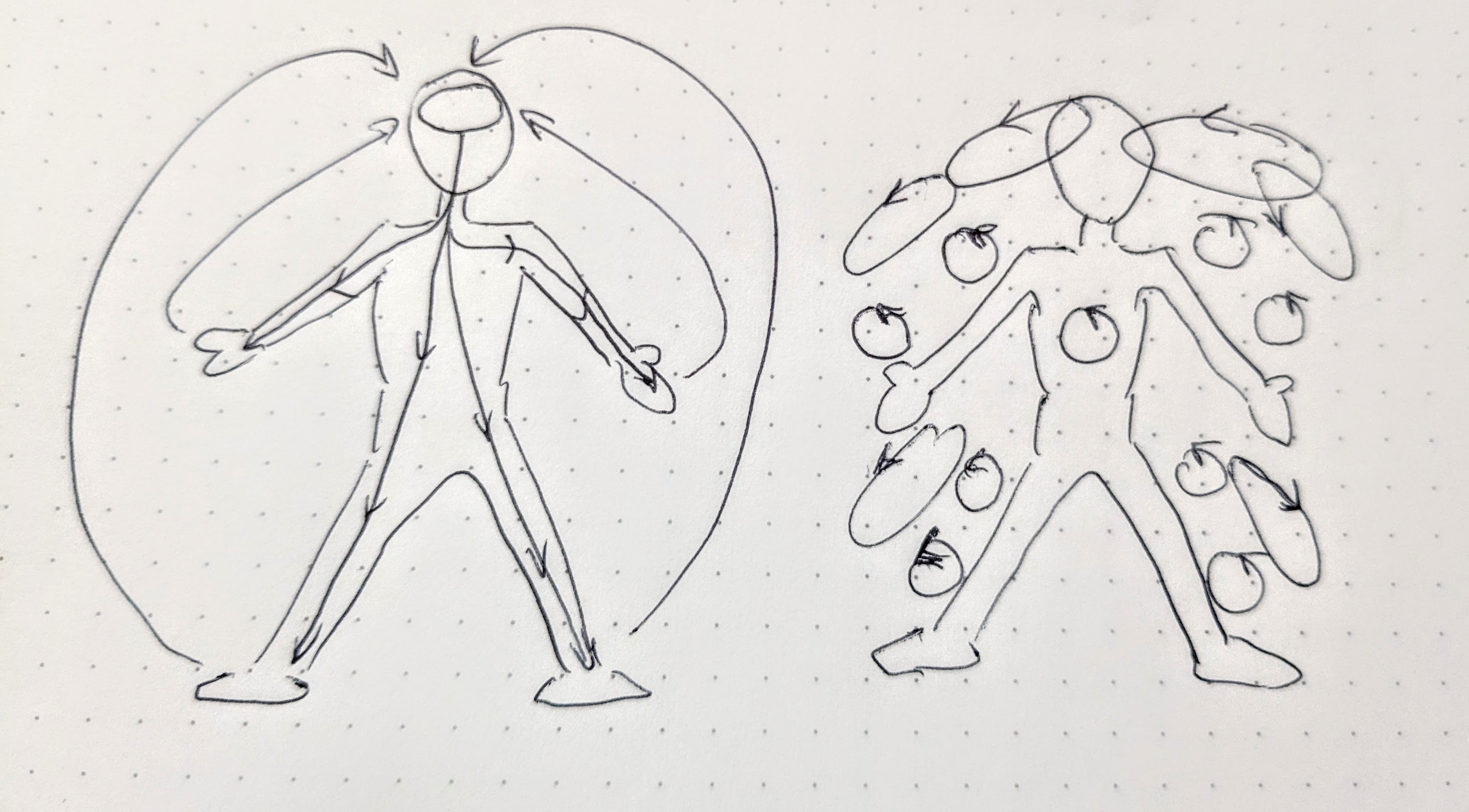 Traditional view illustrated on the left - a one-directional transfer of information from the senses